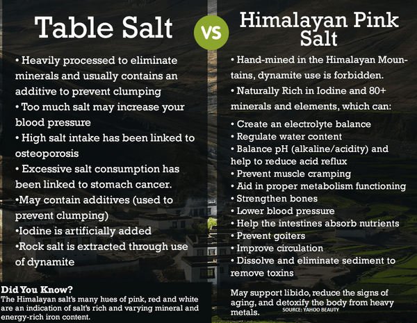 Coarse Himalayan Salt 55LBS (Peppercorn Size) - Black Tai Salt Co.