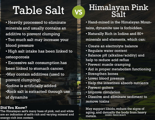 Food Grade Himalayan Chunk Sole Rocks (1"-3" size) - Black Tai Salt Co.